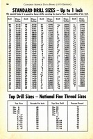 1955 Canadian Service Data Book098.jpg